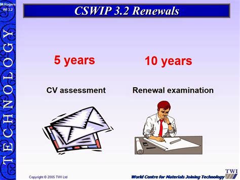 CSWIP 3.2.1 , 10 year Latest renewal exam pattern and study .